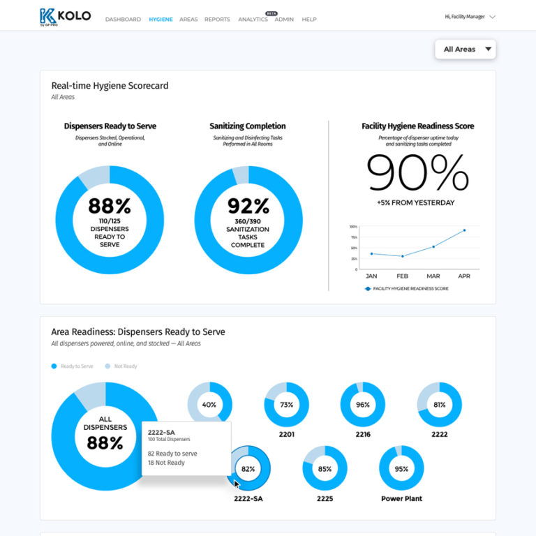 Hygiene-Dashboard-768x768